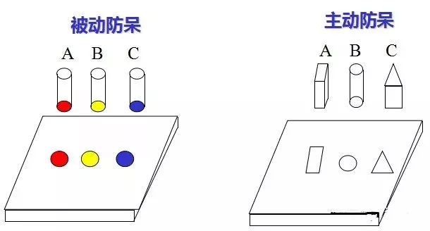 做模具：設(shè)計(jì)“防呆”是什么？